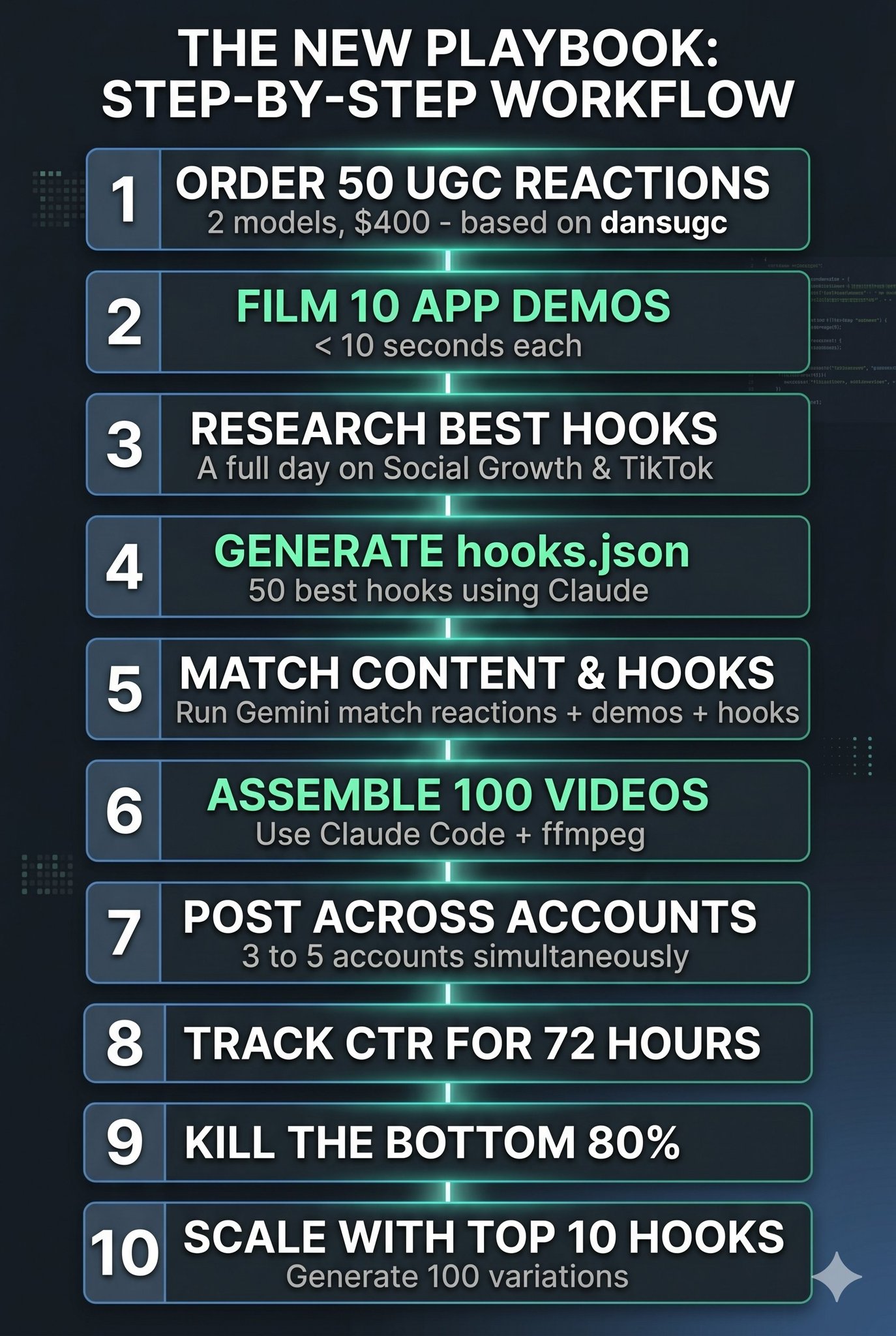 The UGC reel factory playbook summary for app studios